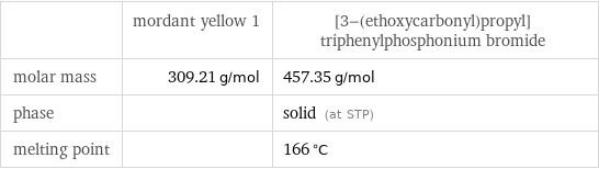  | mordant yellow 1 | [3-(ethoxycarbonyl)propyl]triphenylphosphonium bromide molar mass | 309.21 g/mol | 457.35 g/mol phase | | solid (at STP) melting point | | 166 °C