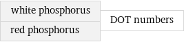 white phosphorus red phosphorus | DOT numbers