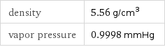 density | 5.56 g/cm^3 vapor pressure | 0.9998 mmHg