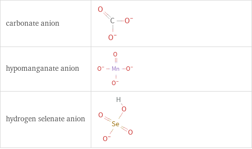 Structure diagrams