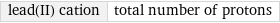 lead(II) cation | total number of protons