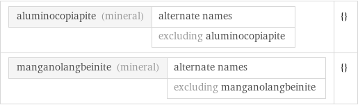 aluminocopiapite (mineral) | alternate names  | excluding aluminocopiapite | {} manganolangbeinite (mineral) | alternate names  | excluding manganolangbeinite | {}