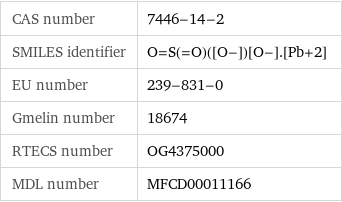 CAS number | 7446-14-2 SMILES identifier | O=S(=O)([O-])[O-].[Pb+2] EU number | 239-831-0 Gmelin number | 18674 RTECS number | OG4375000 MDL number | MFCD00011166