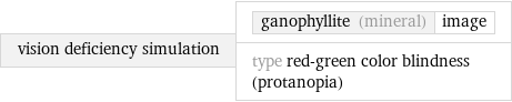 vision deficiency simulation | ganophyllite (mineral) | image type red-green color blindness (protanopia)