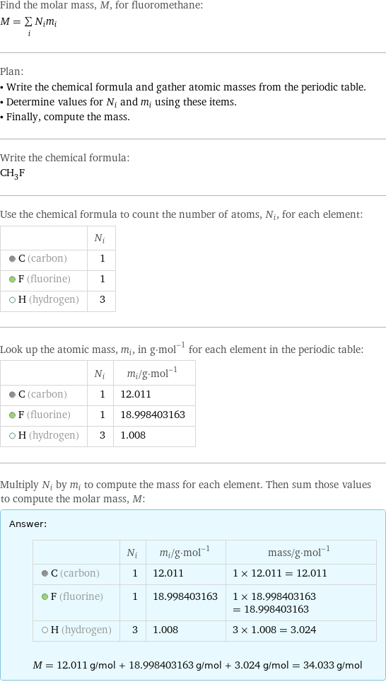 Find the molar mass, M, for fluoromethane: M = sum _iN_im_i Plan: • Write the chemical formula and gather atomic masses from the periodic table. • Determine values for N_i and m_i using these items. • Finally, compute the mass. Write the chemical formula: CH_3F Use the chemical formula to count the number of atoms, N_i, for each element:  | N_i  C (carbon) | 1  F (fluorine) | 1  H (hydrogen) | 3 Look up the atomic mass, m_i, in g·mol^(-1) for each element in the periodic table:  | N_i | m_i/g·mol^(-1)  C (carbon) | 1 | 12.011  F (fluorine) | 1 | 18.998403163  H (hydrogen) | 3 | 1.008 Multiply N_i by m_i to compute the mass for each element. Then sum those values to compute the molar mass, M: Answer: |   | | N_i | m_i/g·mol^(-1) | mass/g·mol^(-1)  C (carbon) | 1 | 12.011 | 1 × 12.011 = 12.011  F (fluorine) | 1 | 18.998403163 | 1 × 18.998403163 = 18.998403163  H (hydrogen) | 3 | 1.008 | 3 × 1.008 = 3.024  M = 12.011 g/mol + 18.998403163 g/mol + 3.024 g/mol = 34.033 g/mol