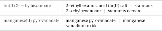 tin(II) 2-ethylhexanoate | 2-ethylhexanoic acid tin(II) salt | stannous 2-ethylhexanoate | stannous octoate manganese(II) pyrovanadate | manganese pyrovanadate | manganese vanadium oxide