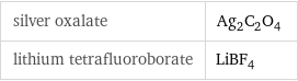 silver oxalate | Ag_2C_2O_4 lithium tetrafluoroborate | LiBF_4