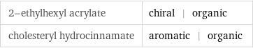 2-ethylhexyl acrylate | chiral | organic cholesteryl hydrocinnamate | aromatic | organic