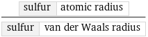 sulfur | atomic radius/sulfur | van der Waals radius