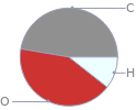 Mass fraction pie chart