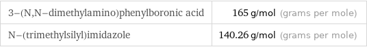 3-(N, N-dimethylamino)phenylboronic acid | 165 g/mol (grams per mole) N-(trimethylsilyl)imidazole | 140.26 g/mol (grams per mole)