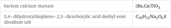 barium calcium titanate | (Ba, Ca)TiO_3 3, 4-dihydroxythiophene-2, 5-dicarboxylic acid diethyl ester disodium salt | C_10H_12Na_2O_6S