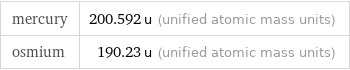 mercury | 200.592 u (unified atomic mass units) osmium | 190.23 u (unified atomic mass units)