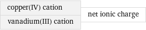 copper(IV) cation vanadium(III) cation | net ionic charge