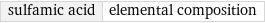 sulfamic acid | elemental composition