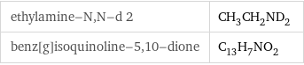 ethylamine-N, N-d 2 | CH_3CH_2ND_2 benz[g]isoquinoline-5, 10-dione | C_13H_7NO_2