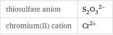 thiosulfate anion | (S_2O_3)^(2-) chromium(II) cation | Cr^(2+)