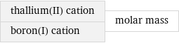 thallium(II) cation boron(I) cation | molar mass