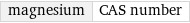 magnesium | CAS number