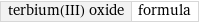 terbium(III) oxide | formula