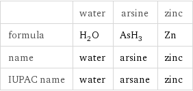  | water | arsine | zinc formula | H_2O | AsH_3 | Zn name | water | arsine | zinc IUPAC name | water | arsane | zinc