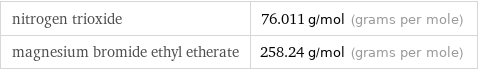 nitrogen trioxide | 76.011 g/mol (grams per mole) magnesium bromide ethyl etherate | 258.24 g/mol (grams per mole)