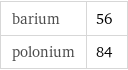 barium | 56 polonium | 84