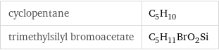 cyclopentane | C_5H_10 trimethylsilyl bromoacetate | C_5H_11BrO_2Si