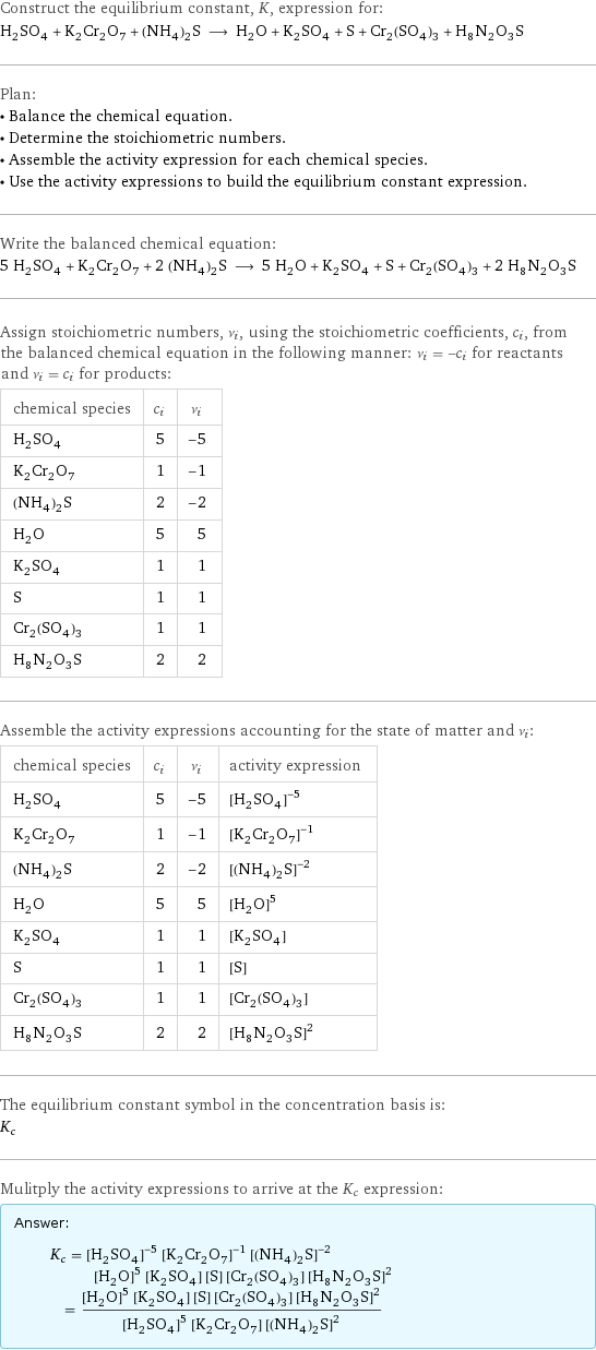 Construct the equilibrium constant, K, expression for: H_2SO_4 + K_2Cr_2O_7 + (NH_4)_2S ⟶ H_2O + K_2SO_4 + S + Cr_2(SO_4)_3 + H_8N_2O_3S Plan: • Balance the chemical equation. • Determine the stoichiometric numbers. • Assemble the activity expression for each chemical species. • Use the activity expressions to build the equilibrium constant expression. Write the balanced chemical equation: 5 H_2SO_4 + K_2Cr_2O_7 + 2 (NH_4)_2S ⟶ 5 H_2O + K_2SO_4 + S + Cr_2(SO_4)_3 + 2 H_8N_2O_3S Assign stoichiometric numbers, ν_i, using the stoichiometric coefficients, c_i, from the balanced chemical equation in the following manner: ν_i = -c_i for reactants and ν_i = c_i for products: chemical species | c_i | ν_i H_2SO_4 | 5 | -5 K_2Cr_2O_7 | 1 | -1 (NH_4)_2S | 2 | -2 H_2O | 5 | 5 K_2SO_4 | 1 | 1 S | 1 | 1 Cr_2(SO_4)_3 | 1 | 1 H_8N_2O_3S | 2 | 2 Assemble the activity expressions accounting for the state of matter and ν_i: chemical species | c_i | ν_i | activity expression H_2SO_4 | 5 | -5 | ([H2SO4])^(-5) K_2Cr_2O_7 | 1 | -1 | ([K2Cr2O7])^(-1) (NH_4)_2S | 2 | -2 | ([(NH4)2S])^(-2) H_2O | 5 | 5 | ([H2O])^5 K_2SO_4 | 1 | 1 | [K2SO4] S | 1 | 1 | [S] Cr_2(SO_4)_3 | 1 | 1 | [Cr2(SO4)3] H_8N_2O_3S | 2 | 2 | ([H8N2O3S])^2 The equilibrium constant symbol in the concentration basis is: K_c Mulitply the activity expressions to arrive at the K_c expression: Answer: |   | K_c = ([H2SO4])^(-5) ([K2Cr2O7])^(-1) ([(NH4)2S])^(-2) ([H2O])^5 [K2SO4] [S] [Cr2(SO4)3] ([H8N2O3S])^2 = (([H2O])^5 [K2SO4] [S] [Cr2(SO4)3] ([H8N2O3S])^2)/(([H2SO4])^5 [K2Cr2O7] ([(NH4)2S])^2)