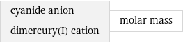 cyanide anion dimercury(I) cation | molar mass