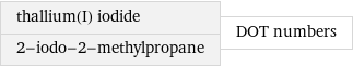 thallium(I) iodide 2-iodo-2-methylpropane | DOT numbers