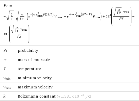 Pr = -sqrt(2/π) sqrt(m/(k T)) (e^(-(m v_max^2)/(2 k T)) v_max - e^(-(m v_min^2)/(2 k T)) v_min) + erf((sqrt(m/(k T)) v_max)/sqrt(2)) - erf((sqrt(m/(k T)) v_min)/sqrt(2)) | |  Pr | probability m | mass of molecule T | temperature v_min | minimum velocity v_max | maximum velocity k | Boltzmann constant (≈ 1.381×10^-23 J/K)