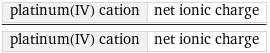 platinum(IV) cation | net ionic charge/platinum(IV) cation | net ionic charge