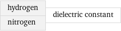 hydrogen nitrogen | dielectric constant