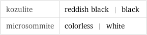 kozulite | reddish black | black microsommite | colorless | white
