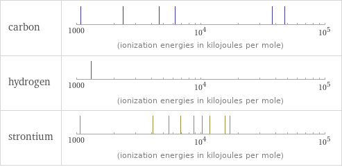 Reactivity