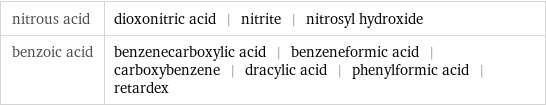 nitrous acid | dioxonitric acid | nitrite | nitrosyl hydroxide benzoic acid | benzenecarboxylic acid | benzeneformic acid | carboxybenzene | dracylic acid | phenylformic acid | retardex