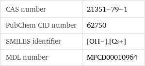 CAS number | 21351-79-1 PubChem CID number | 62750 SMILES identifier | [OH-].[Cs+] MDL number | MFCD00010964
