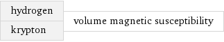 hydrogen krypton | volume magnetic susceptibility