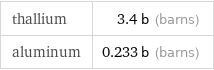 thallium | 3.4 b (barns) aluminum | 0.233 b (barns)