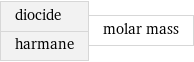 diocide harmane | molar mass