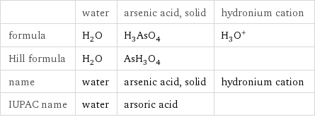  | water | arsenic acid, solid | hydronium cation formula | H_2O | H_3AsO_4 | (H_3O)^+ Hill formula | H_2O | AsH_3O_4 |  name | water | arsenic acid, solid | hydronium cation IUPAC name | water | arsoric acid | 