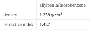  | allylpentafluorobenzene density | 1.358 g/cm^3 refractive index | 1.427