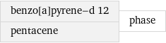 benzo[a]pyrene-d 12 pentacene | phase