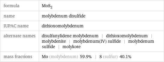 formula | MoS_2 name | molybdenum disulfide IUPAC name | dithioxomolybdenum alternate names | disulfanylidene molybdenum | dithioxomolybdenum | molybdenite | molybdenum(IV) sulfide | molybdenum sulfide | molykote mass fractions | Mo (molybdenum) 59.9% | S (sulfur) 40.1%