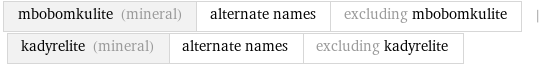 mbobomkulite (mineral) | alternate names | excluding mbobomkulite | kadyrelite (mineral) | alternate names | excluding kadyrelite