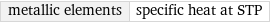 metallic elements | specific heat at STP