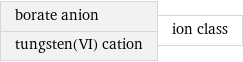 borate anion tungsten(VI) cation | ion class