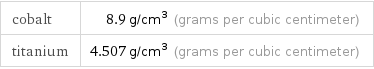 cobalt | 8.9 g/cm^3 (grams per cubic centimeter) titanium | 4.507 g/cm^3 (grams per cubic centimeter)