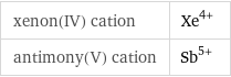 xenon(IV) cation | Xe^(4+) antimony(V) cation | Sb^(5+)